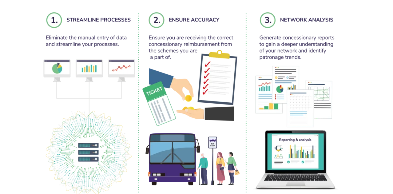 Concessionary analysis infographic