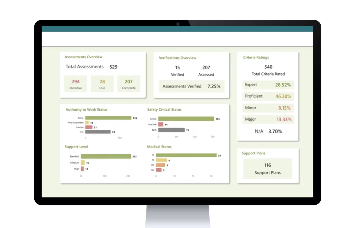 RailSmart Employee Development System competency management report