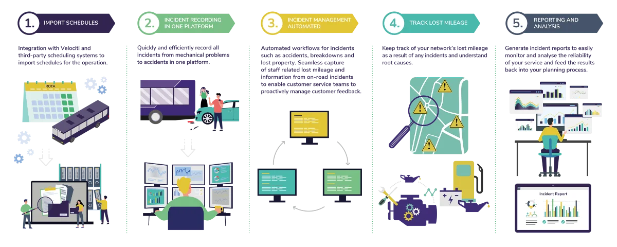 Incident Management BIRS infographic