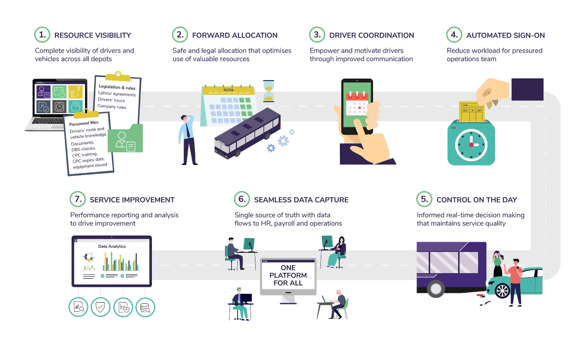 Infographic Depot Allocation