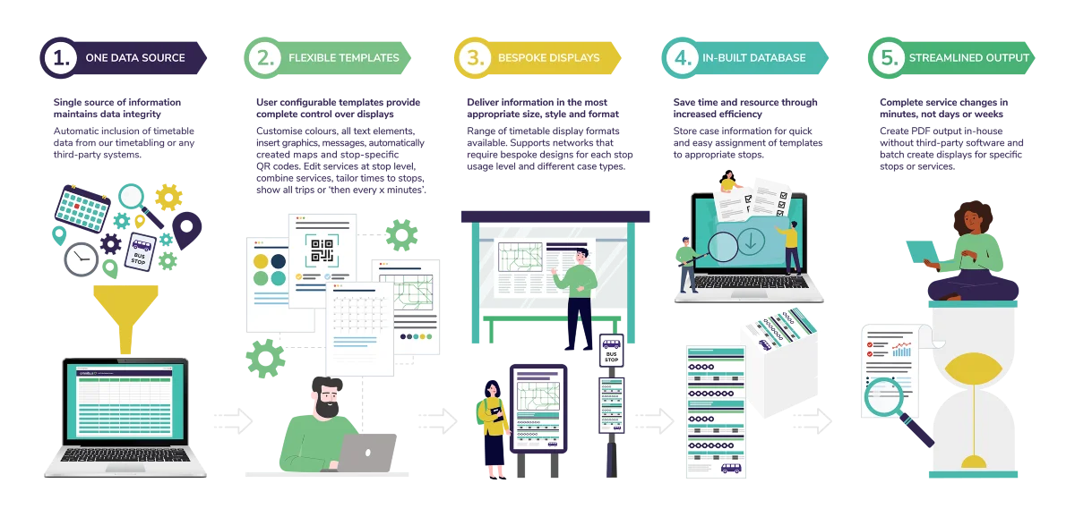 Timetabling software infographic