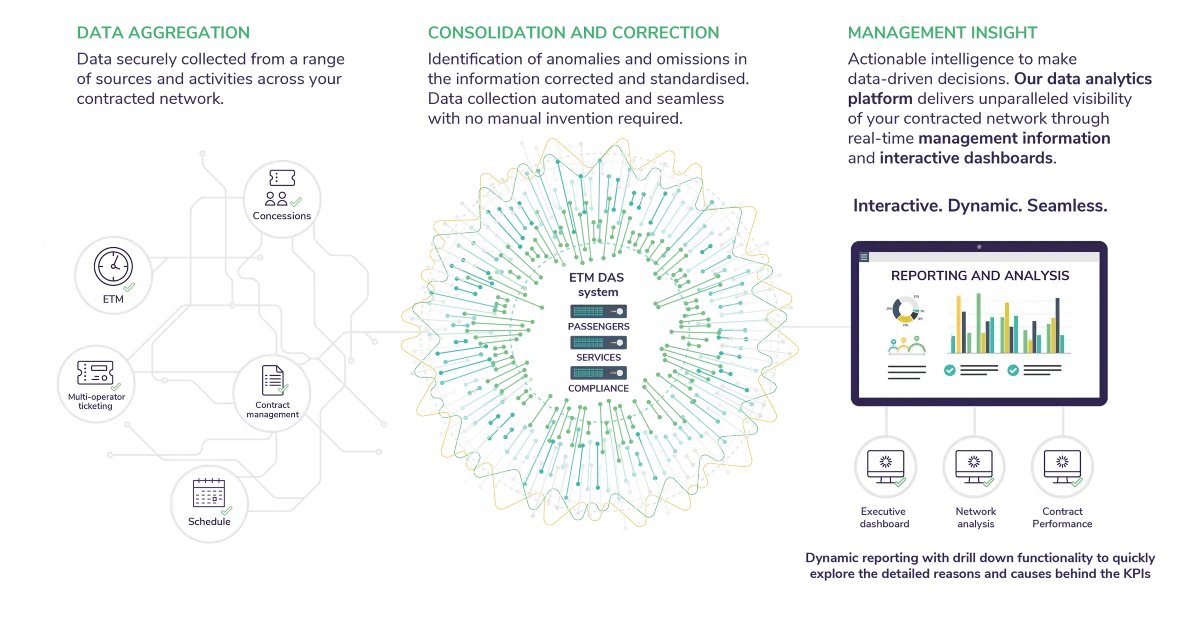 Insights infographic - LTA